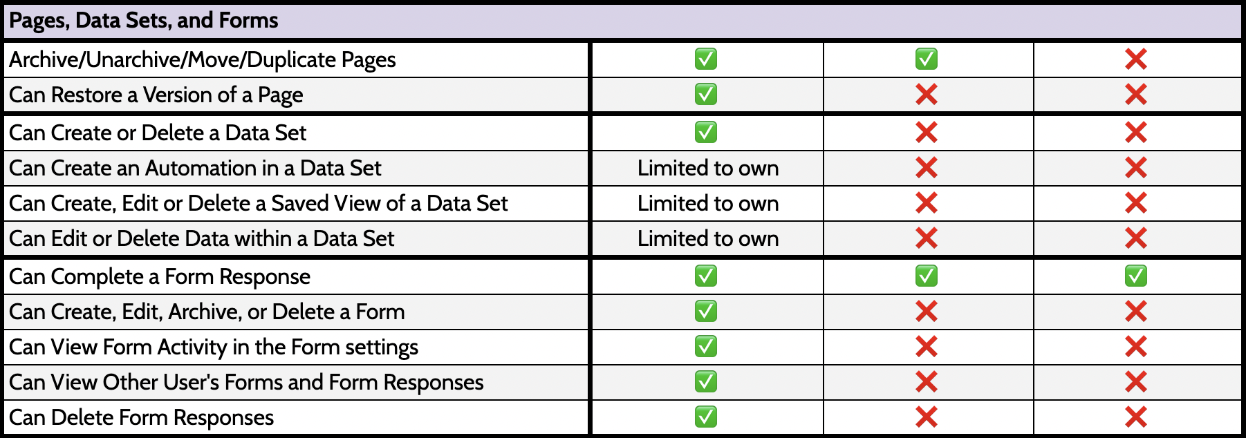 difference between guest mail user and mail contact