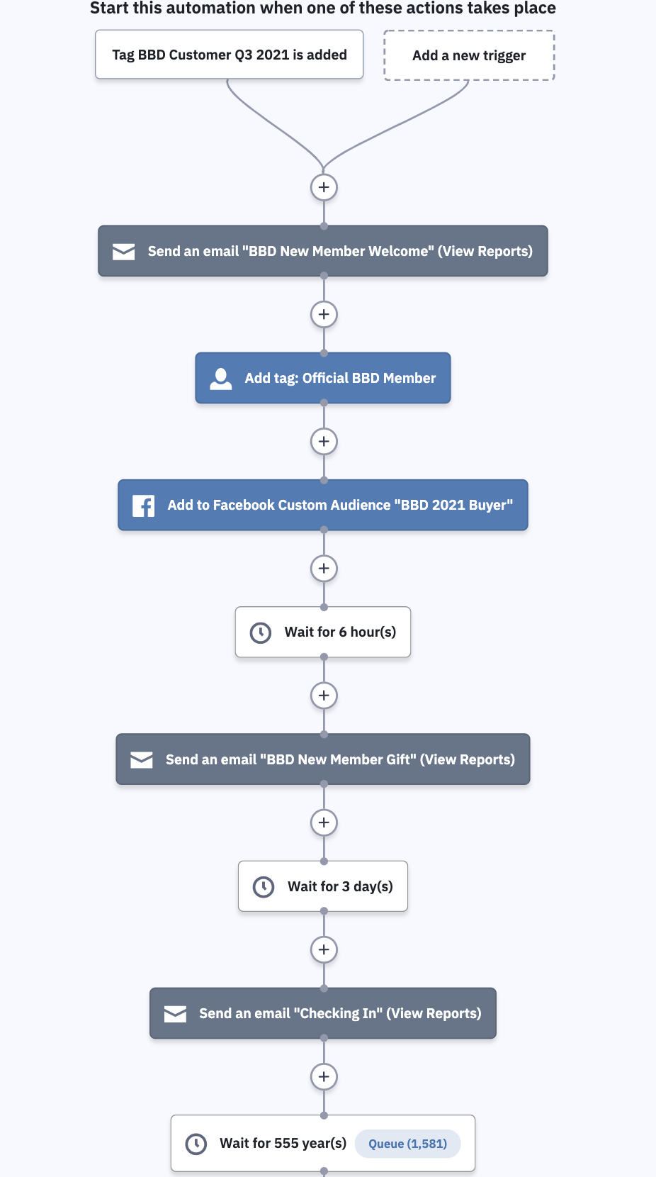 New Member Onboarding Process | Process Street