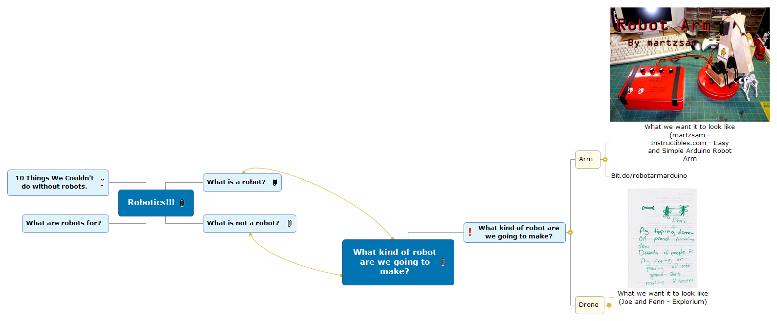 Module 3.2 – Project Yellowprint
