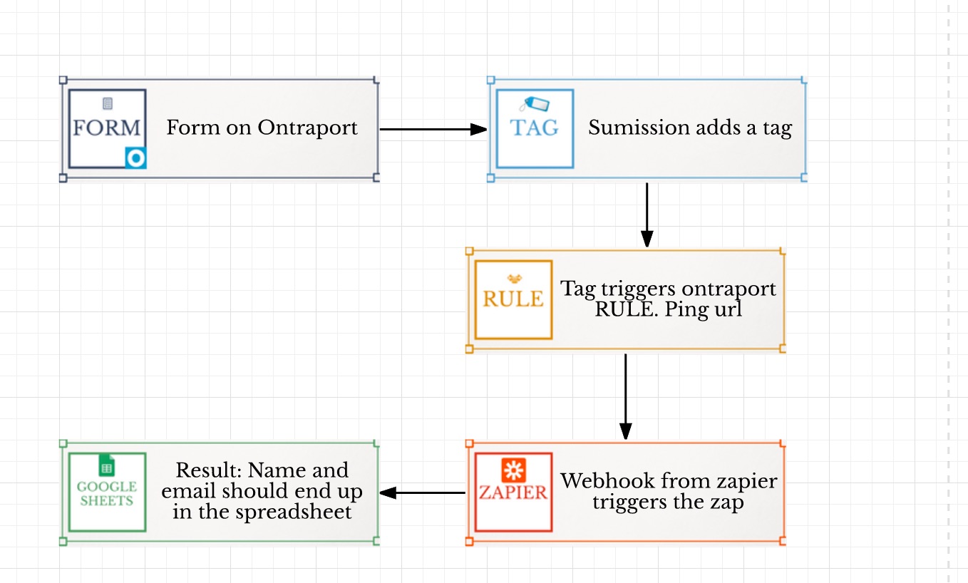 Michal – Ontraport fixing