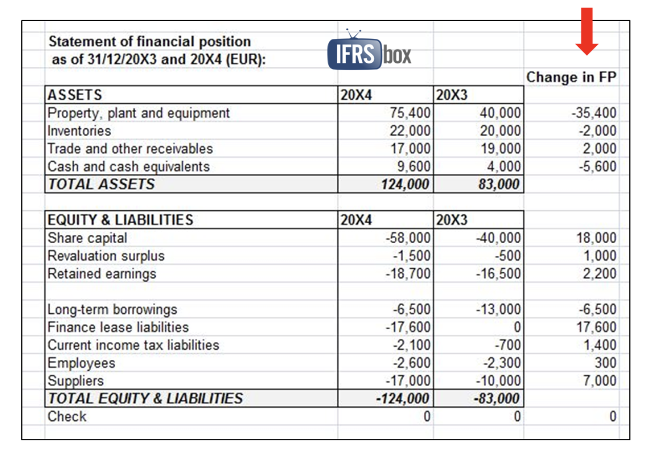 your business plan calls for the following monthly cash flows