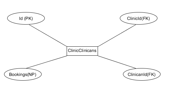ClinicApi | Process Street