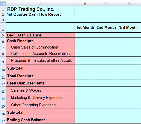 your business plan calls for the following monthly cash flows