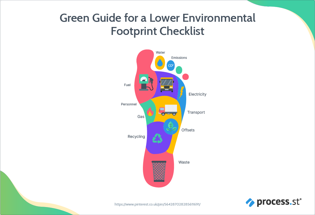 Green Guide for a Lower Environmental Footprint Checklist