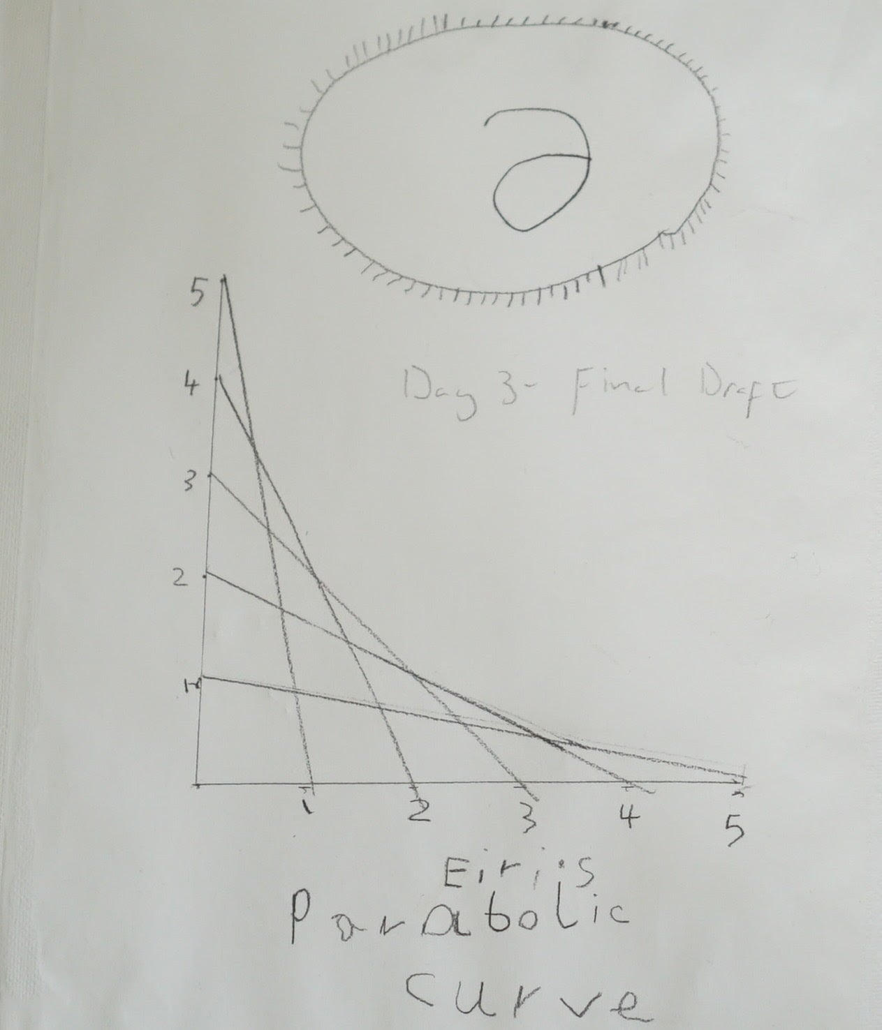 Module 3.3 – Project Parabolic!