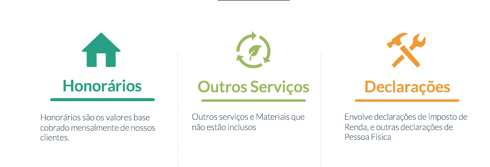 Processo Financeiro Escritório Ouro Preto