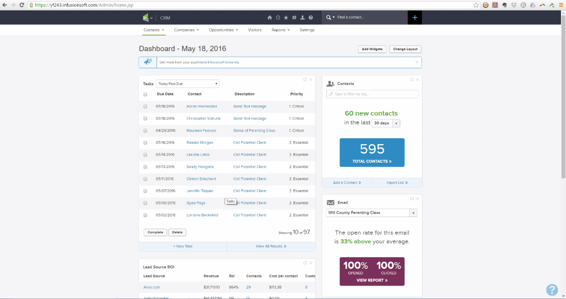 IS Prospects and ROI
