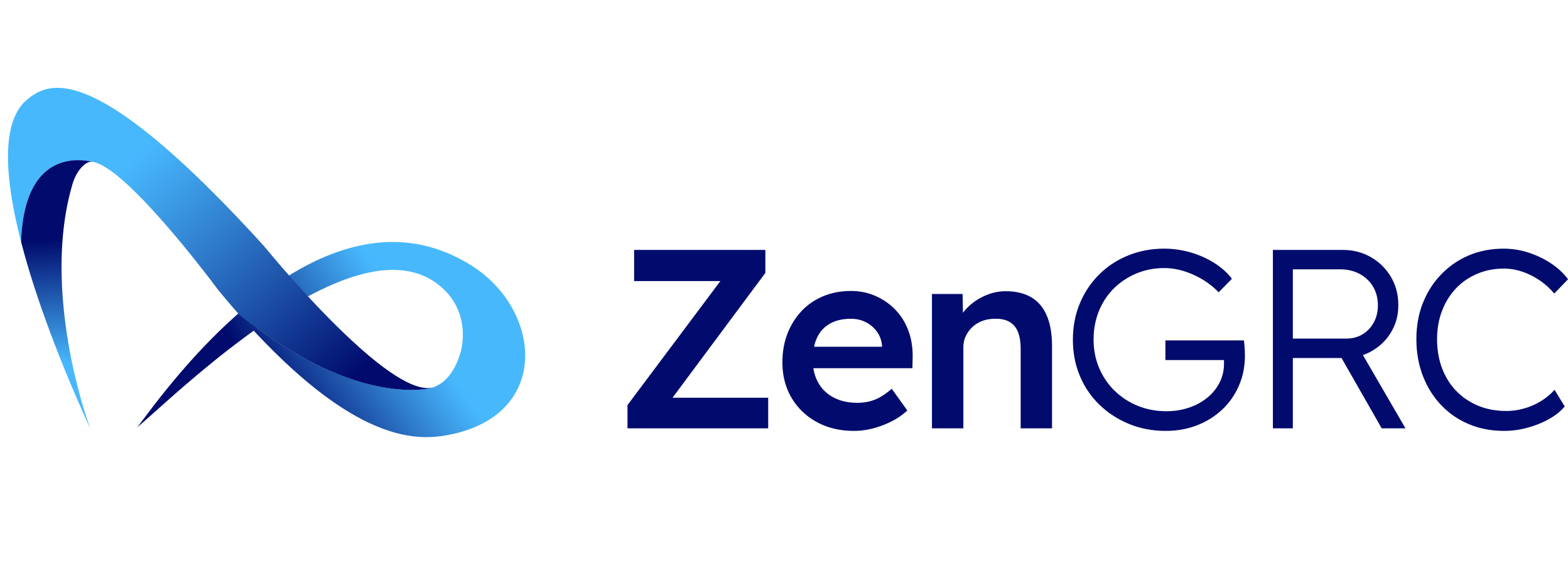 ZenGRC in the context of Process Street vs ZenGRC comparison