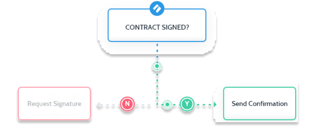 Simplify onboarding processes with conditional logic