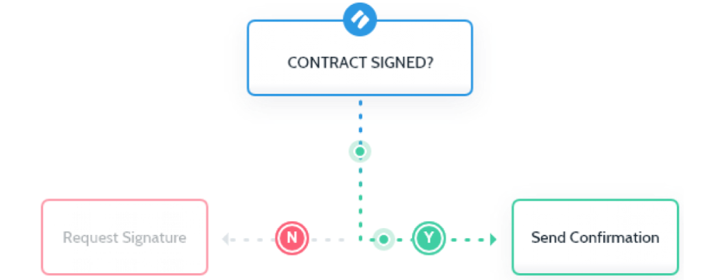 Create interactive onboarding processes that adapt in real-time
