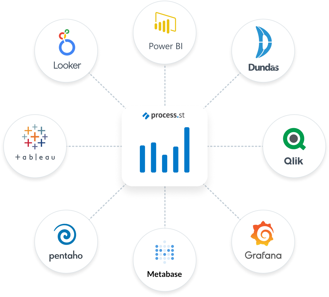 Business Intelligence integrations