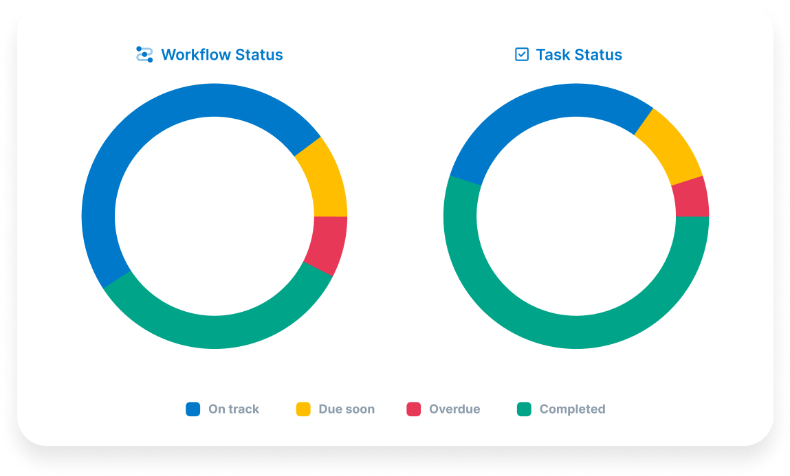 Company-wide workflow snapshot
