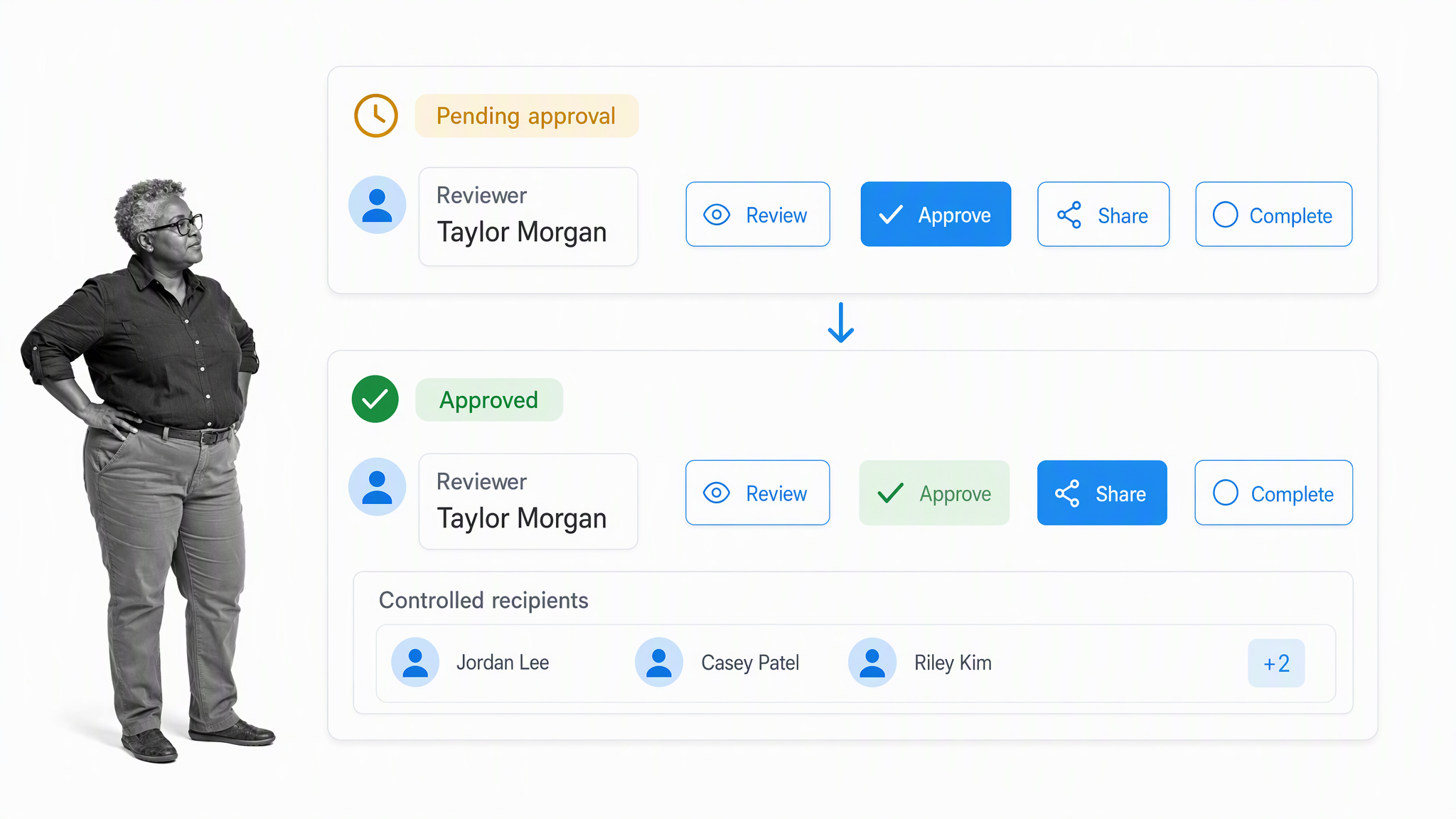 Meeting minutes approval workflow with controlled distribution