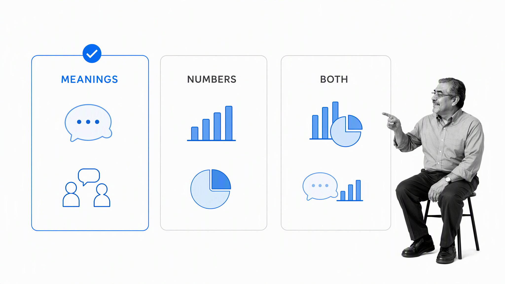 Decision matrix for choosing qualitative, quantitative, or mixed methods