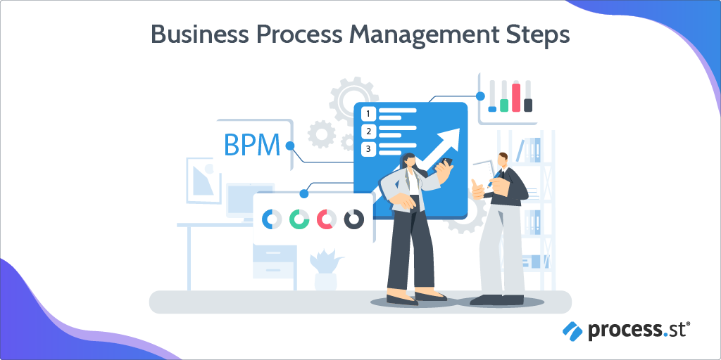 business process management template steps