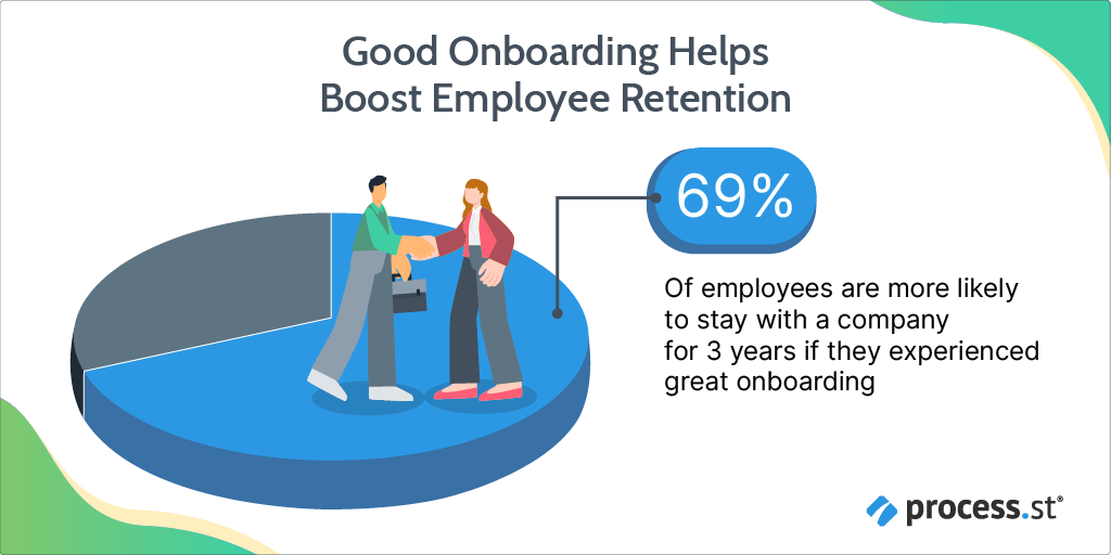 good remote onboarding boosts retention