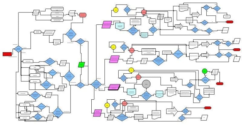 Messy Business Process