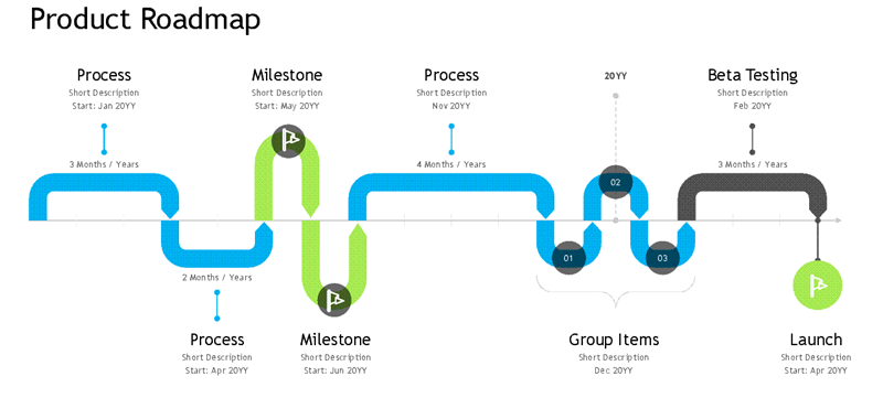 feature product roadmap