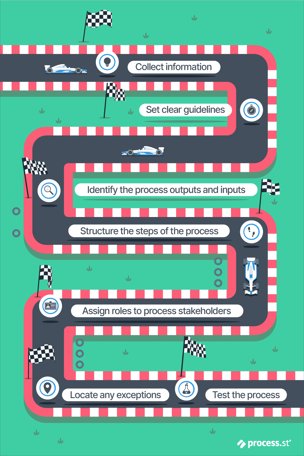 onboarding documentation