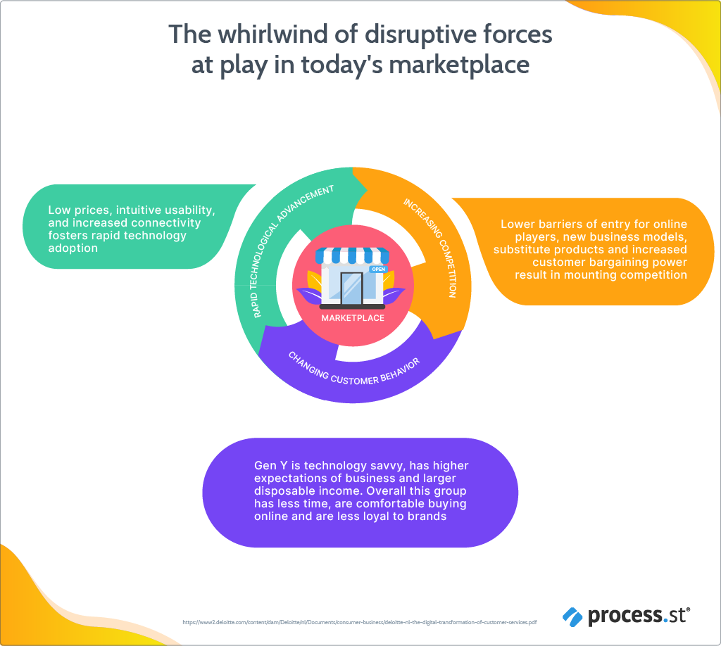 The-disruptive-forces-demanding-a-custmer-success-reformation1