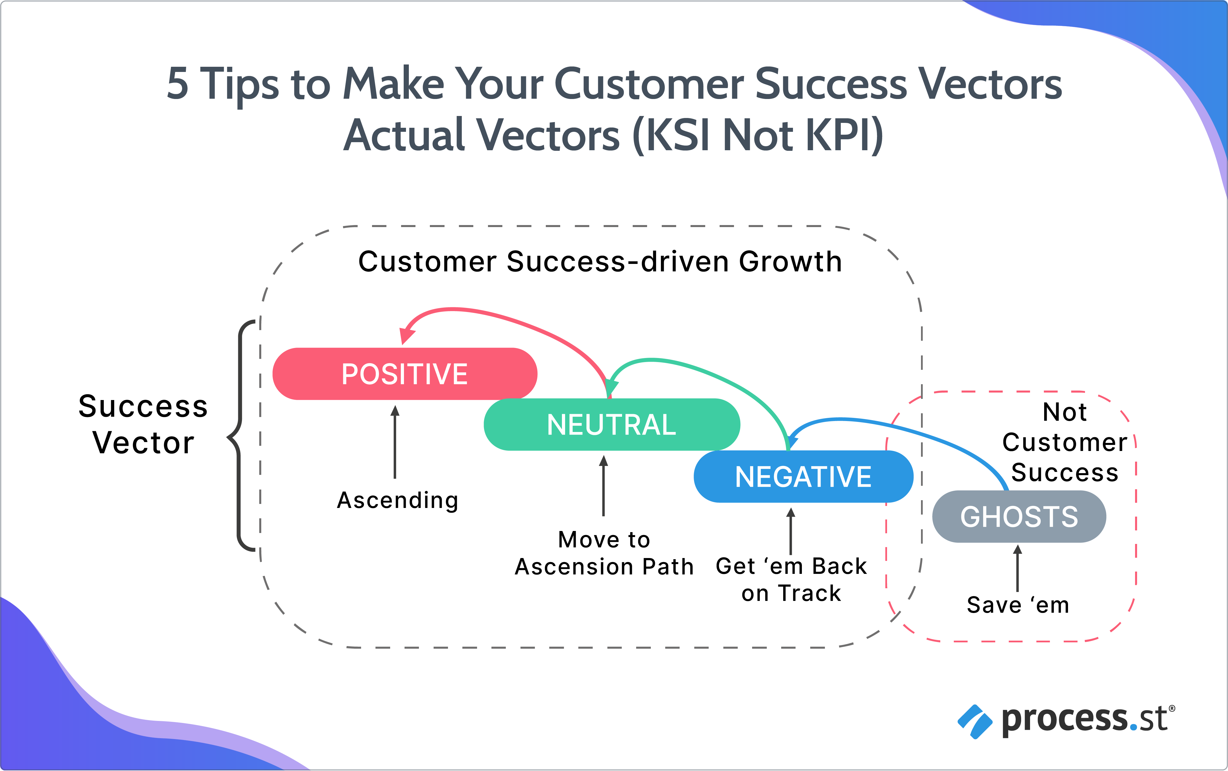 5 Tips to Make Your Customer Success Vectors Actual Vectors (KSI Not KPI)-05