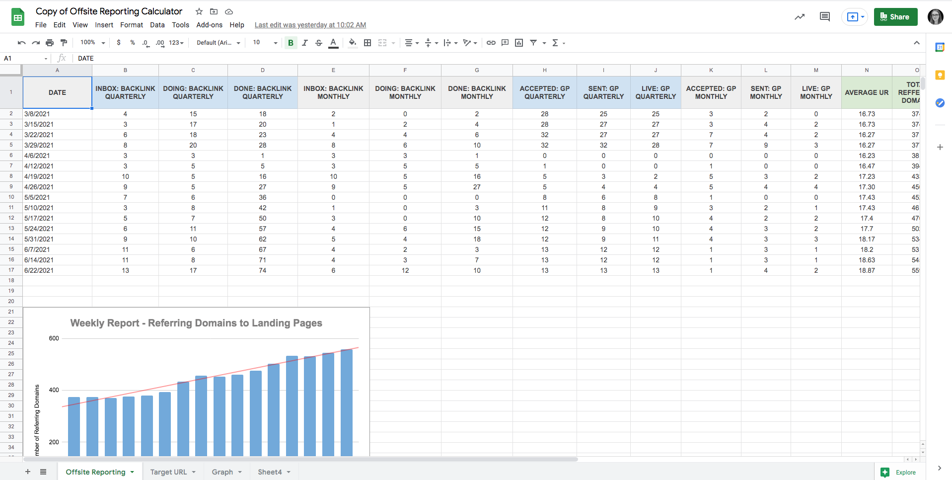 How We Use Automations for Marketing Operations Reporting