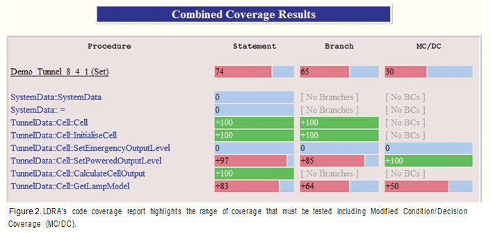 An example code coverage report