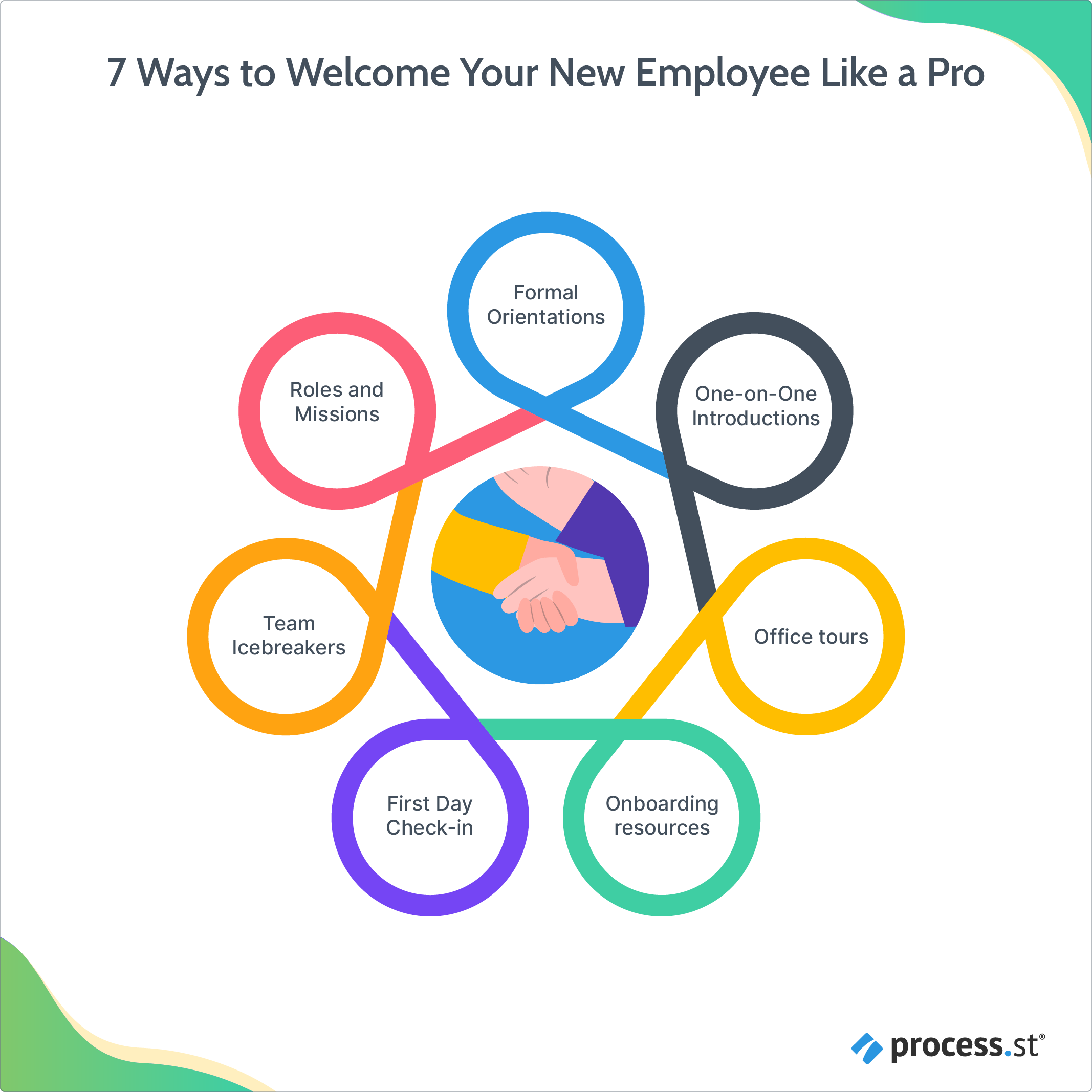 How to welcome a new employee best practices