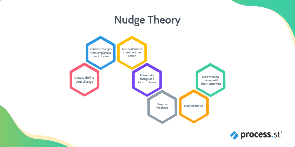 change management models - nudge theory