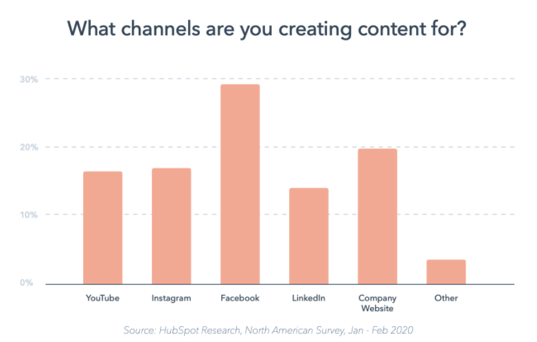 how to scale content marketing