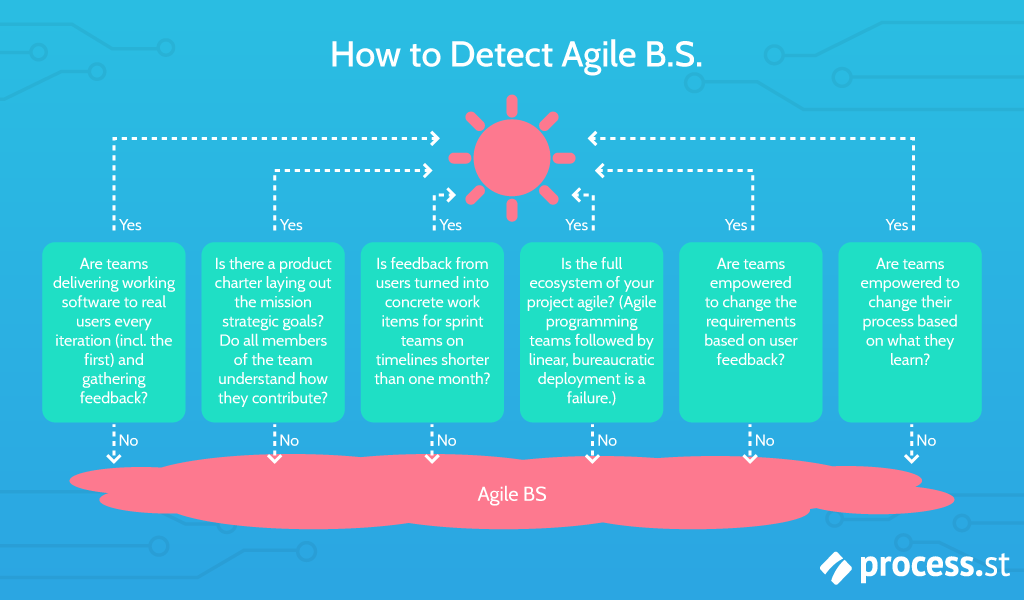 how to spot agile bs