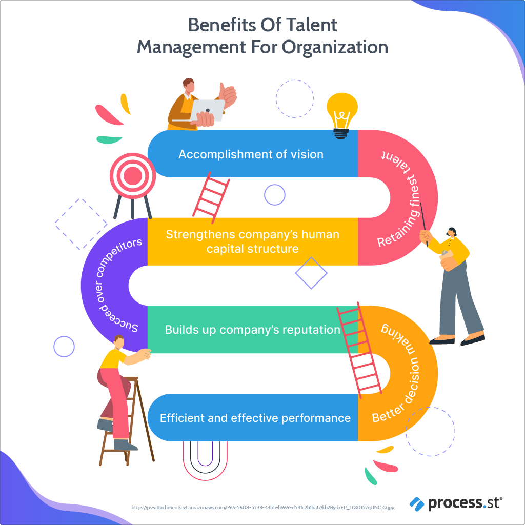 Benefits of a talent management organization