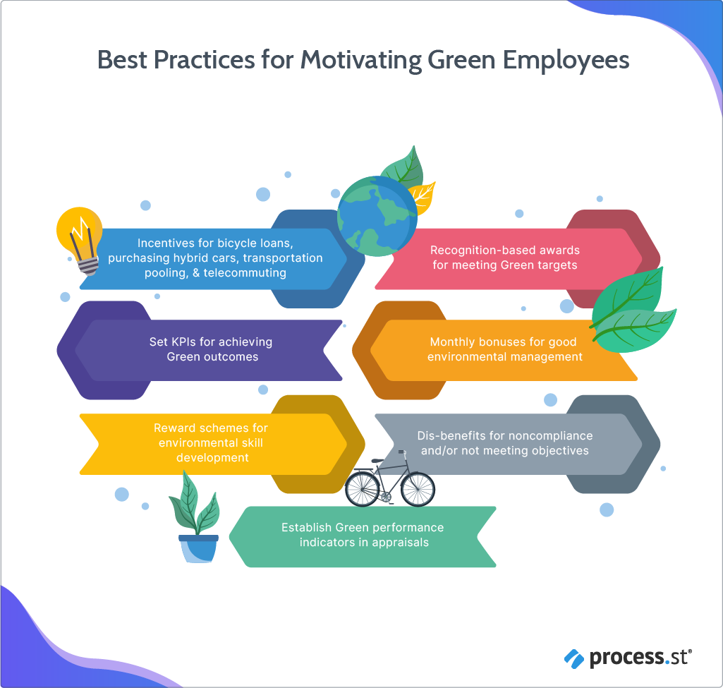 Best Practices for Motivating Green Employees