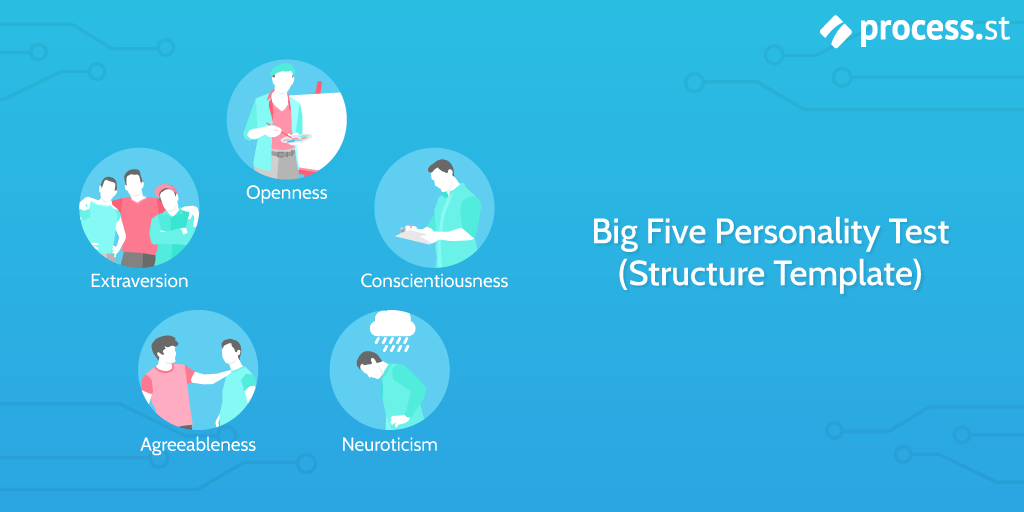 big five personality test