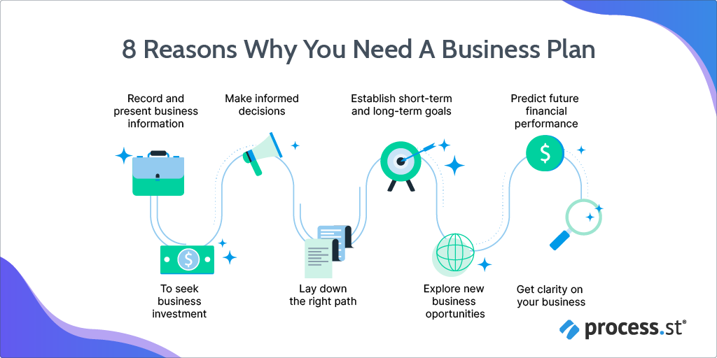business plan