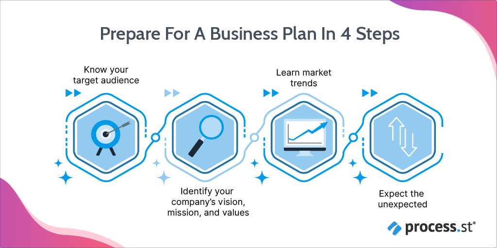 business plan preparation