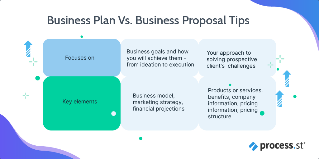 business plan vs business proposal tips