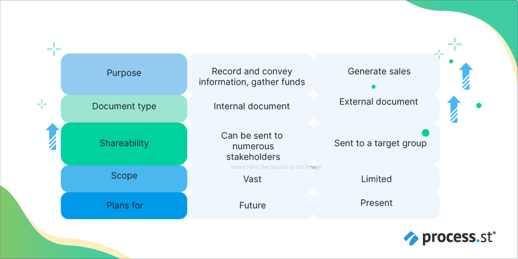 business plan vs business proposal differences
