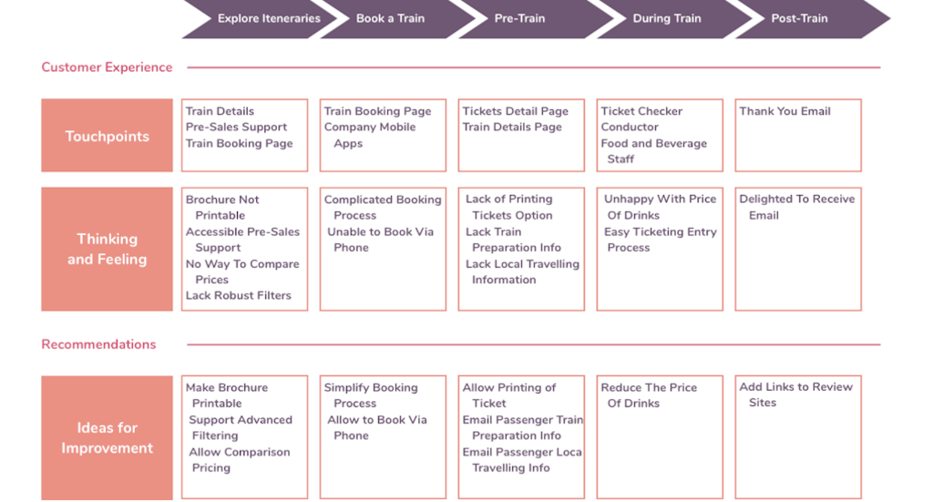 Booking flow