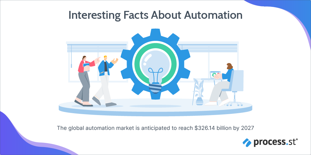 interesting facts about automation digital workflow solutions