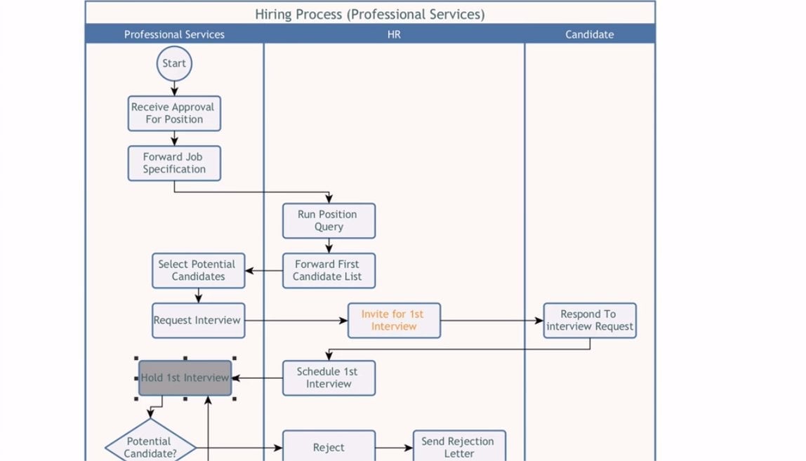 Business Process Map in yEd