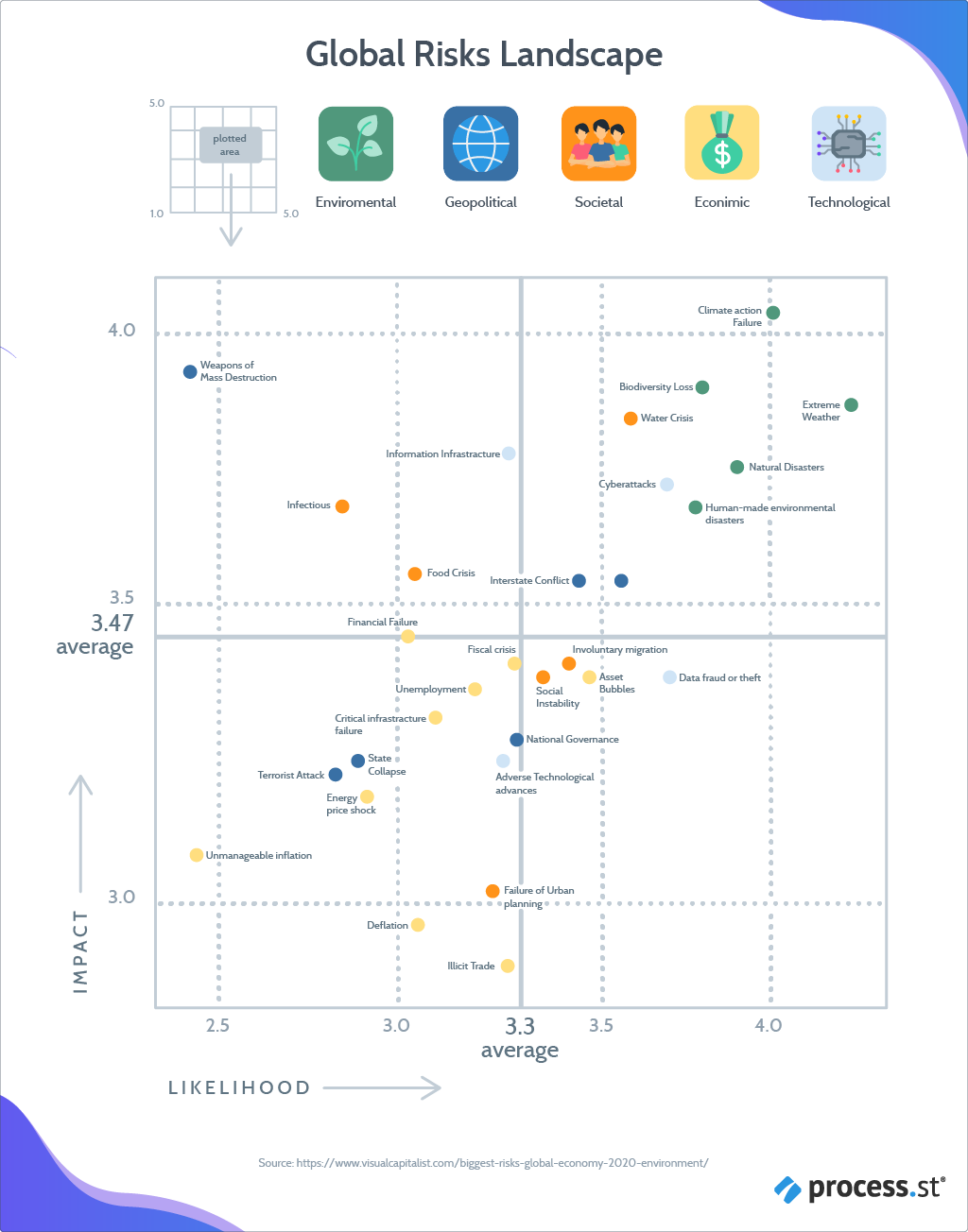 Business Risk - The global risk landscape