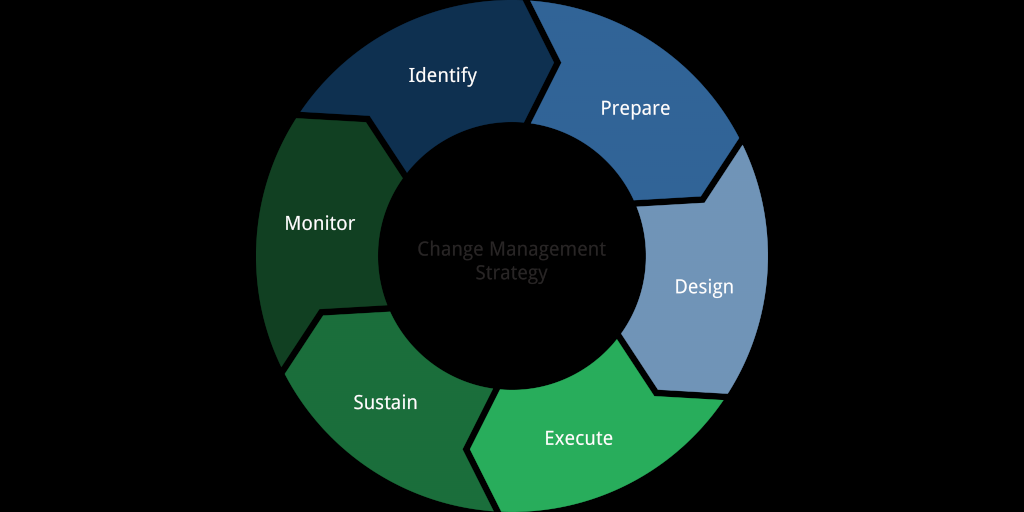 change-management