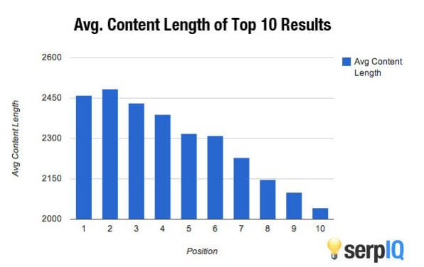 content-length-and-seo
