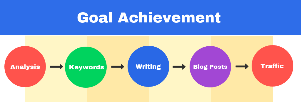 Content Marketing Framework Diagram