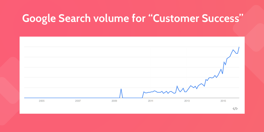 Google Customer Success Trends