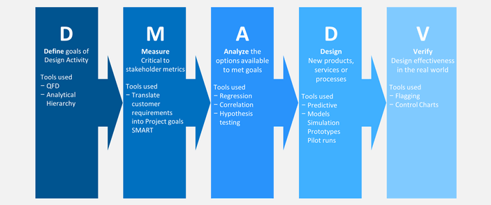 quality management system