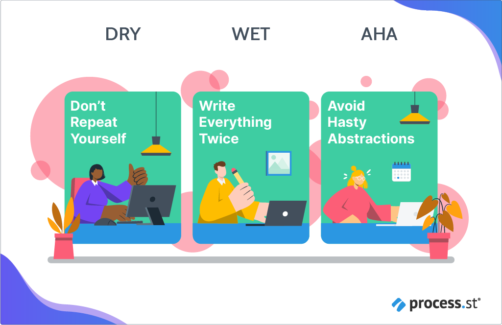 The 3 Principles of Programming