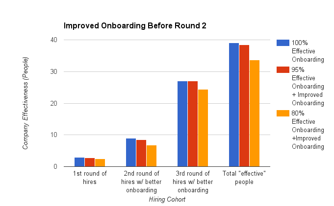 Effective Onboarding Round 2