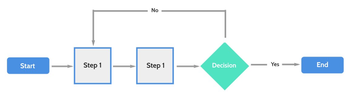 process mapping template example